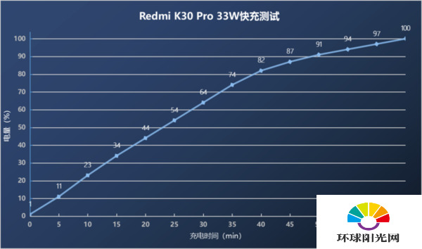 红米K30Pro支持无线充电吗-支持反向充电吗