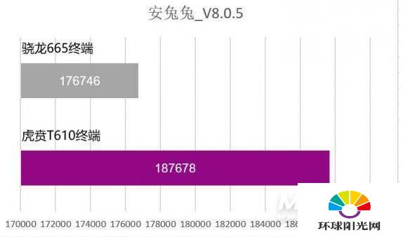 荣耀Play5和荣耀Play5T有什么区别-哪个更值得入手-参数对比