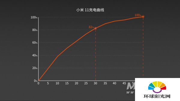 小米11雷军签名版开箱体验-真机开箱评测