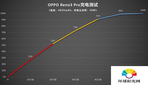 opporeno3pro参数配置详情-opporeno3pro手机性能评测