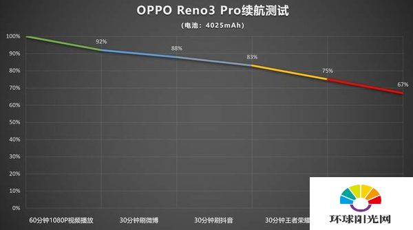 opporeno3pro参数配置详情-opporeno3pro手机性能评测