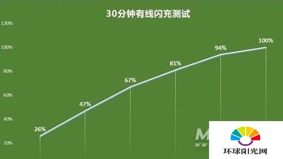 一加9pro支持pd快充吗-支持什么协议的充电