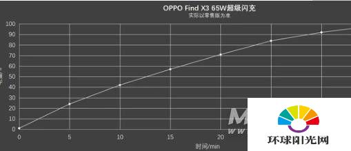 OPPOFindX3参数配置-OPPOFindX3手机参数详情