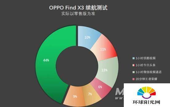 OPPOFindX3参数配置-OPPOFindX3手机参数详情