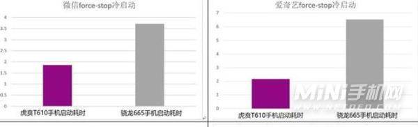 荣耀Play5t搭载了什么处理器-处理器性能如何