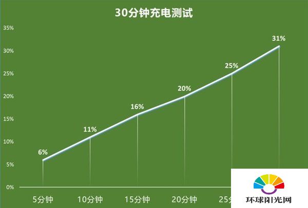 realmev3有哪些缺点-realmev3性能评测