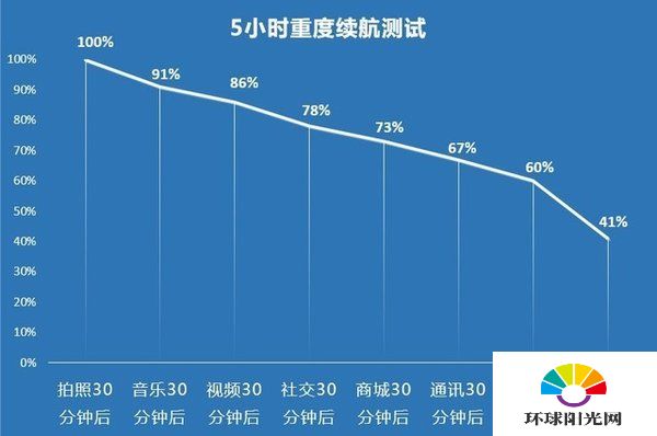 realmev3有哪些缺点-realmev3性能评测