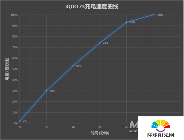 iQOOZ3和红米k30s至尊纪念版哪个好-区别是什么-参数对比