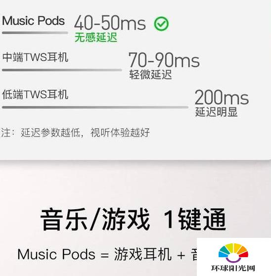 music pods耳机使用说明-使用方法