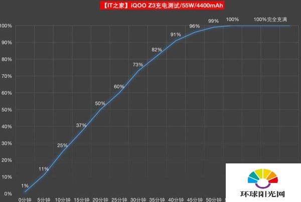 iQOOZ3全面测评-测评详情