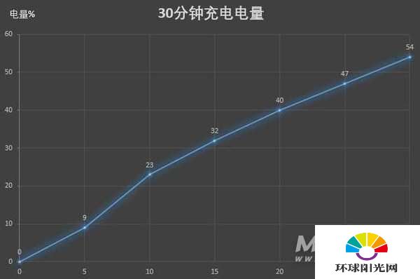 小米11青春版和红米k30s至尊纪念版哪个好-参数对比