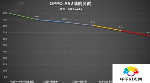 oppoa52支持快充吗-支持多少瓦快充-支持无线充电吗