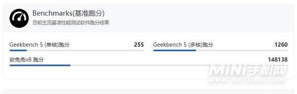 骁龙460跑分多少-跑分详情