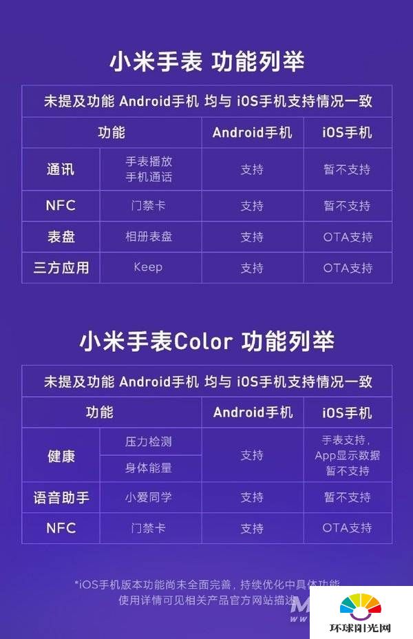 小米手表color可以连接苹果手机吗-怎么连接iPhone