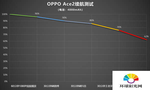 OPPOAce2参数配置-OPPOAce2详细性能评测