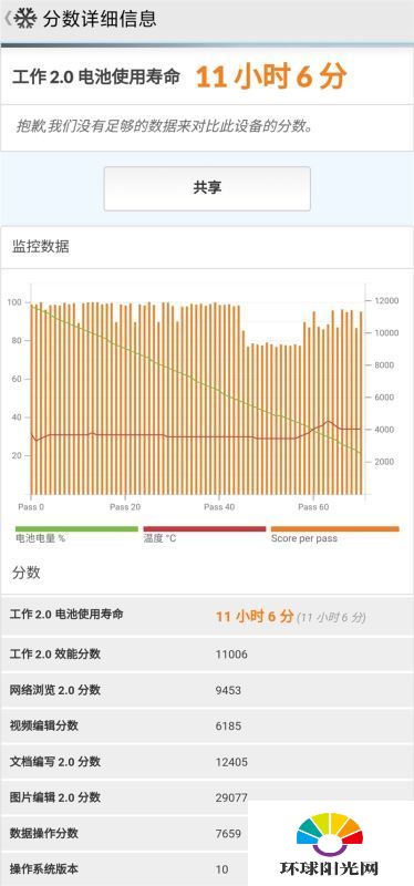 红米10xpro参数配置详情-红米10xpro参数性能评测