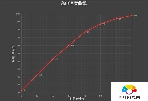 红米10xpro参数配置详情-红米10xpro参数性能评测