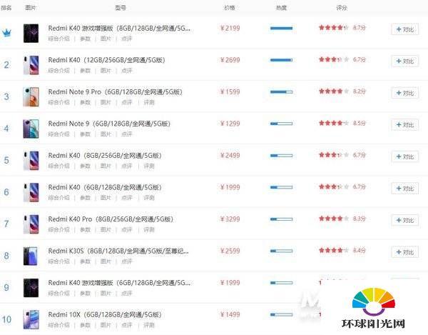 2021年红米手机哪款性价比最高-2021年红米手机推荐