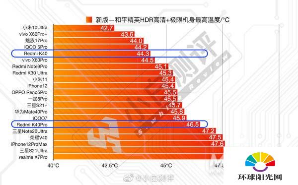 红米k40发热严重吗-发热严重怎么解决