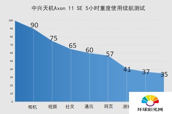 中兴axon11se参数-中兴axon11se配置详情