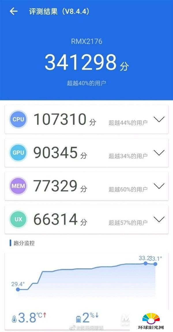 realmev15跑分多少-安兔兔跑分多少