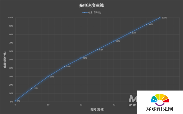 一加9续航怎么样-耗电严重吗