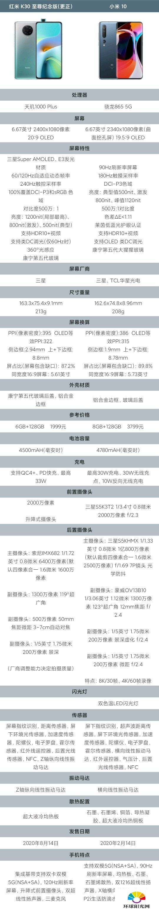 小米10和红米k30至尊纪念版哪个好-选哪个-哪个更值得入手