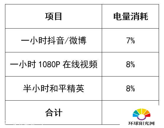 华为麦芒9支持快充吗-华为麦芒9支持无线充电吗