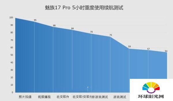 魅族17pro支持无线充电吗-魅族17pro有没有无线充电功能