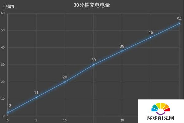 魅族17pro支持无线充电吗-魅族17pro有没有无线充电功能