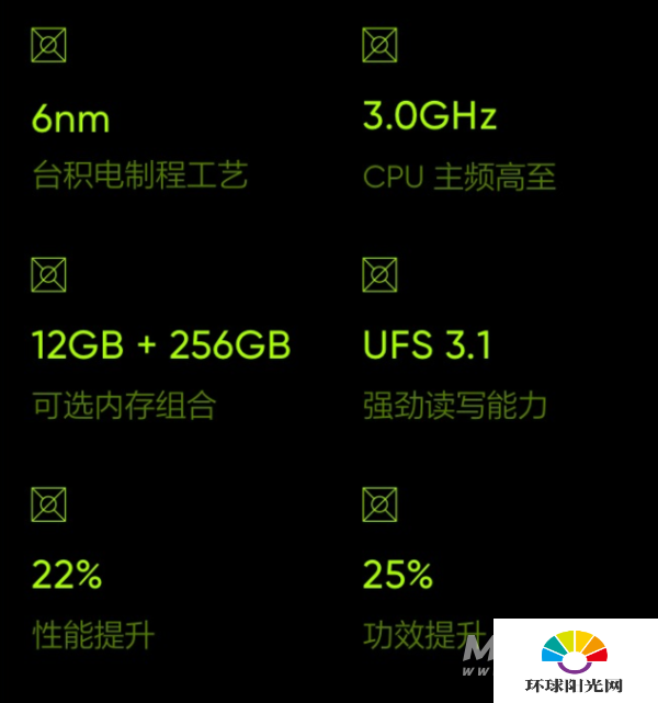 realme真我GTNeo闪速版搭载什么处理器-处理器性能怎么样