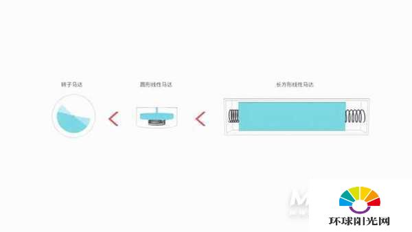 一加9是线性马达吗-是双扬声器吗