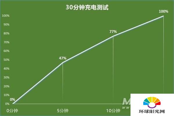 黑鲨4Pro续航怎么样-续航性能评测