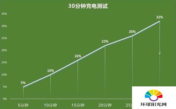 oppoa72支持哪些功能-oppoa72有哪些功能