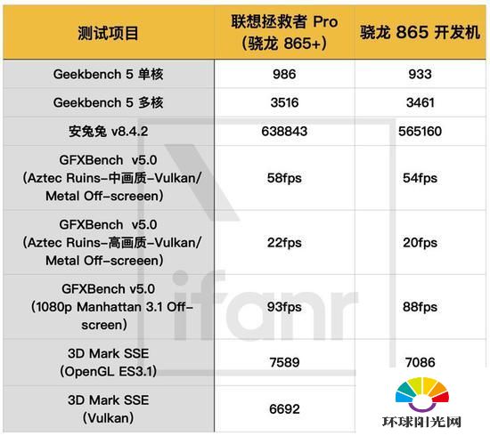 联想拯救者pro系统怎么样-拯救者pro系统测评