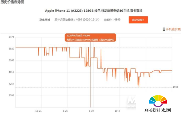 618iPhone12会降价吗-iPhone12 618最低价多少