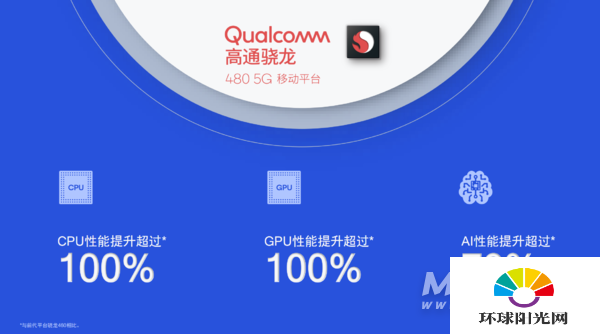 首款骁龙4系5G！高通全新SoC发布：性能提升100%