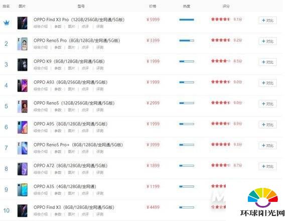 2021年OPPO性价比最高的手机-最值得入手的OPPO手机