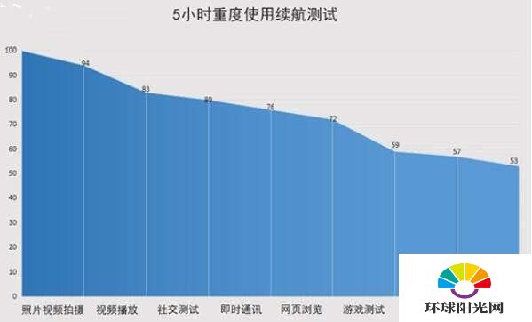 vivox50pro支持无线充电吗-支持反向充电吗