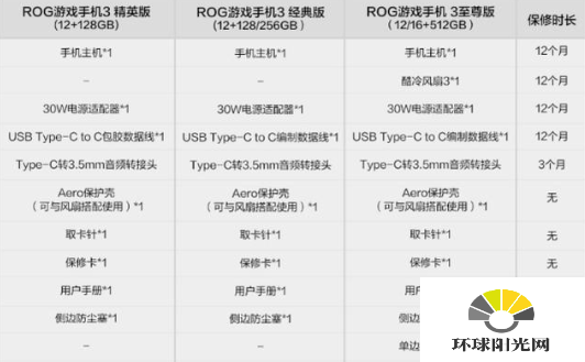 华硕rog3精英版和经典版有什么区别-哪个更值得入手