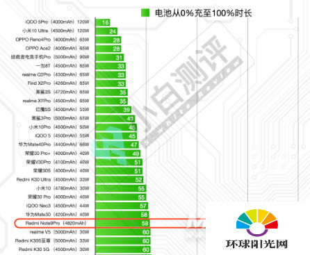 realmev15和红米note9pro哪个好-哪款更值得入手