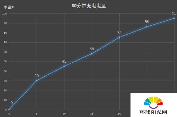 oppofindx2续航能力如何-支持反向充电吗