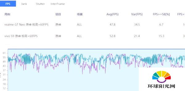 realmeGTneo散热怎么样-采用什么散热方式