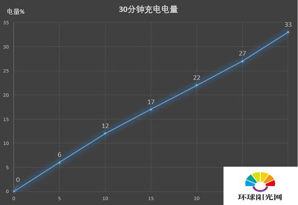 vivoy70s怎么样值得买吗-vivoy70s手机好不好