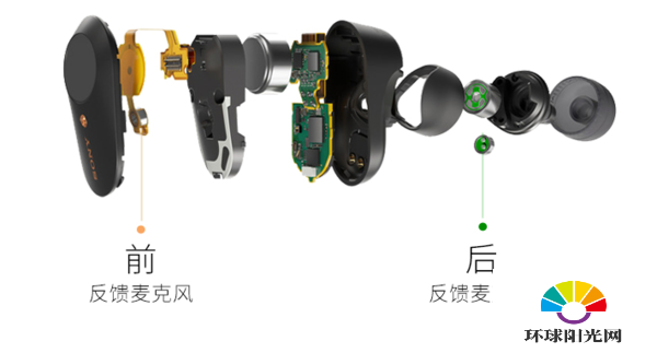 2020年降噪耳机排行榜-2020年有哪些好用的降噪耳机