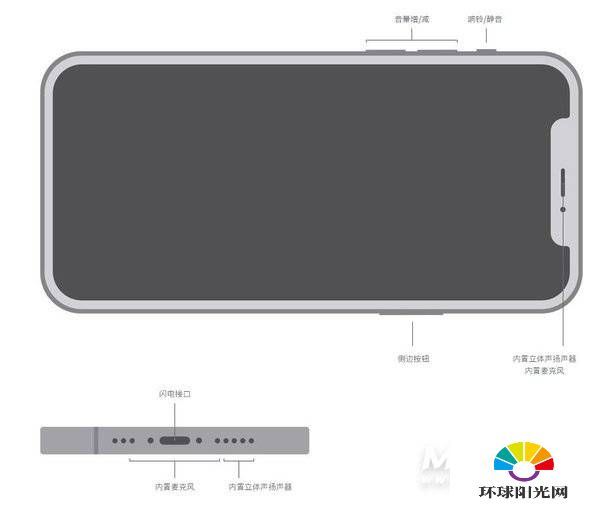 iPhone12ProMax是什么马达-是双扬声器吗