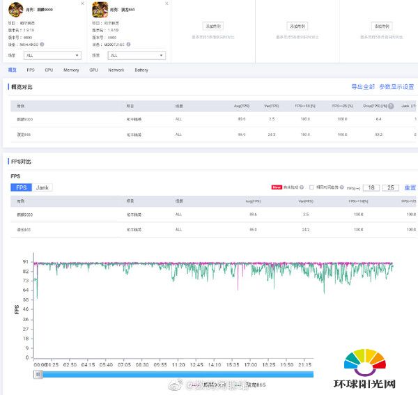 华为mate40rs保时捷版游戏性能怎么样-玩游戏卡顿吗