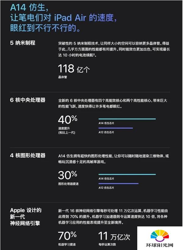 iPhone12mini参数配置-iPhone12mini参数详情