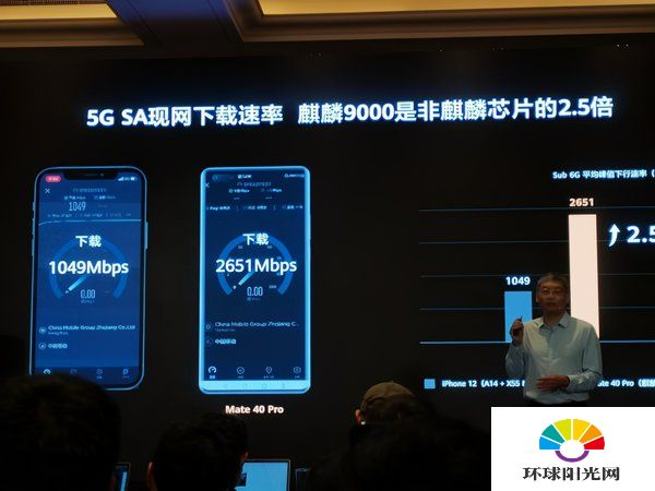 华为mate40pro信号怎么样-信号测评