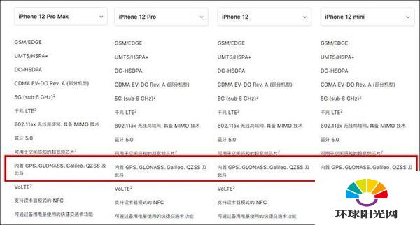 iPhone12支持北斗导航吗-怎么设置北斗导航